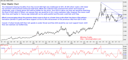 Silver Update January 3, 2012